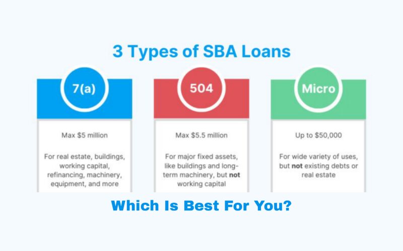 SBA Loans: 7(a) vs. 504 vs. Microloans