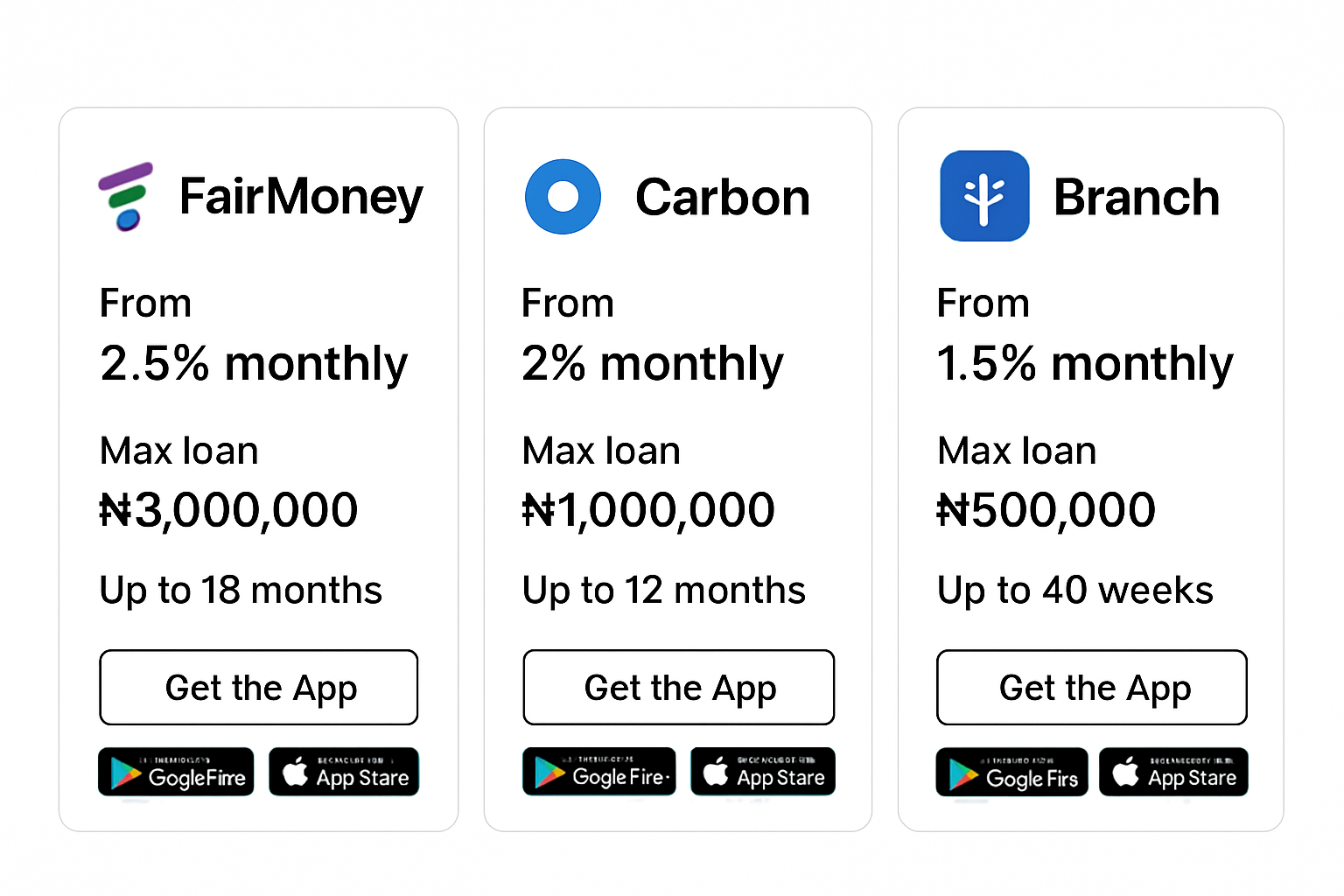 Fairmoney loan